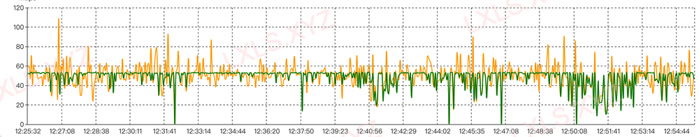 定制 docker 镜像，配合tc，实现精确控制 docker 容器的速度限制